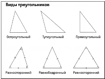 Драматический треугольник» или Почему некоторые люди постоянно попадают в  конфликтные ситуации | 