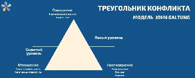 Треугольный логотип | Дизайн, лого и бизнес | Блог Турболого