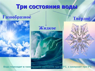 Три состояния воды - online presentation