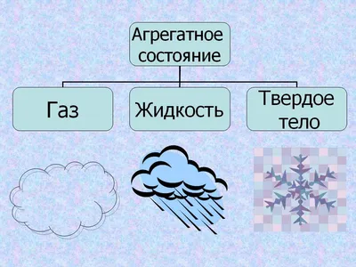 Презентация по окружающему миру: "Превращения и круговорот воды в природе"(  3 класс)