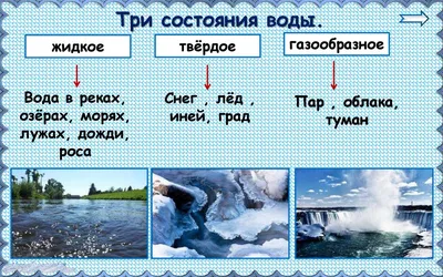 Три состояния воды - online presentation