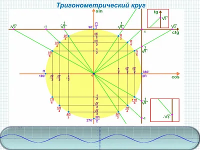 PPT - Тригонометрия на ЕГЭ PowerPoint Presentation, free download -  ID:4009076