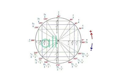 Trig Unit Circle | MATHVOX