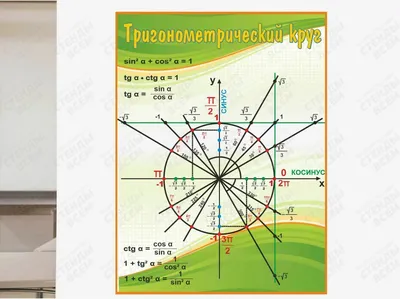 PPT - Графики и свойства тригонометрических функций синуса и косинуса  PowerPoint Presentation - ID:7418693