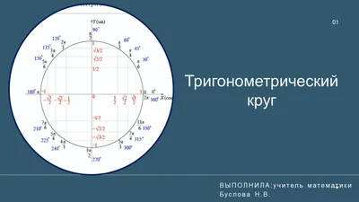 Тригонометрический круг блока Иллюстрация вектора - иллюстрации  насчитывающей испытание, гиперболический: 68906604