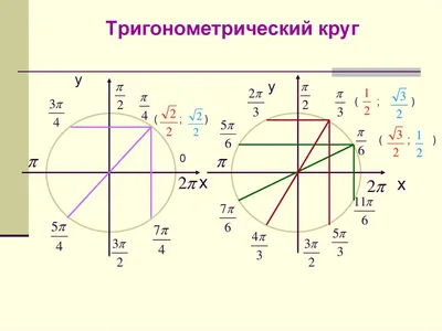 Тригонометрия картинки - 61 фото