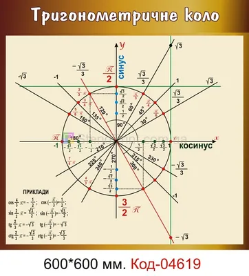 Математика 9 класс