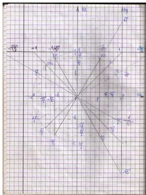 Тригонометрия рисунок - 64 фото