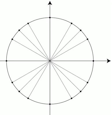 Формулы приведения. Тригонометрический круг - презентация, доклад, проект