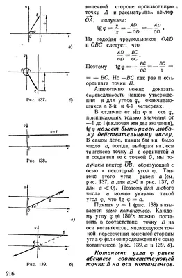 Тригонометрия картинки - 70 фото