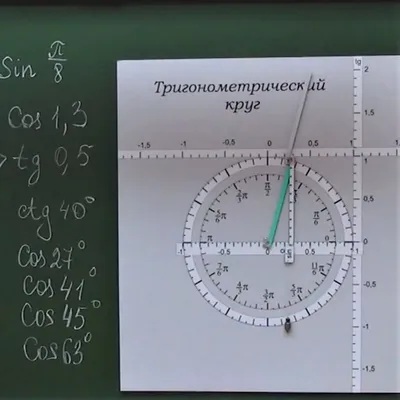 Тригонометрическая таблица с кругом