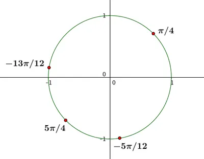 Решение тригонометрического неравенства ДВИ МГУ