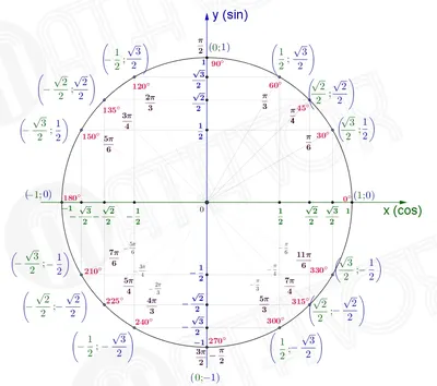 Тригонометрия картинки - 70 фото