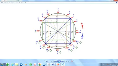 Тригонометрия картинки - 61 фото