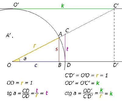 Тригонометрия рисунок - 64 фото