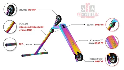 Как выбрать трюковой самокат ребенку — Медиапортал Спортмастер