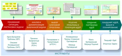 ТРИЗ-технология, или с чего начать работу с дошкольниками.... | Дошкольник,  Обучение алфавиту, Ремесленные учебные пособия