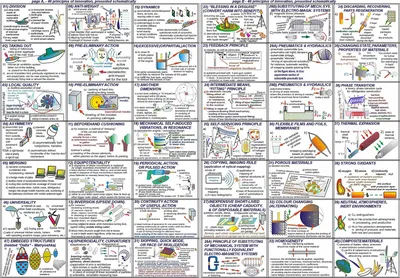 What is TRIZ and How to Use it in Problem Solving? - SlideModel