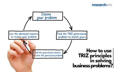 TRIZ-the inventive problem solving - SlideBazaar Blog