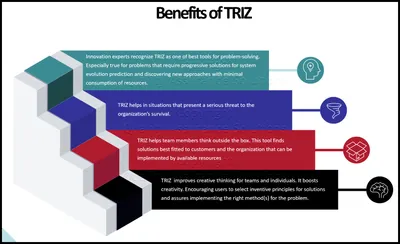 Stop counterproductive activities and behaviors to make space for  innovation with TRIZ | by Christiaan Verwijs | The Liberators | Medium