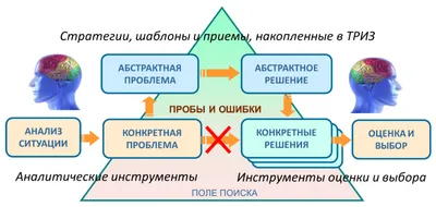 Calaméo - ТРИЗ в детском саду