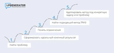 ТРИЗ: что это такое + примеры как применять