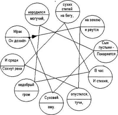 Пустыни. Местоположение и природные особенности - online presentation