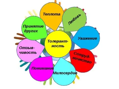 МЫ РАЗНЫЕ – В ЭТОМ НАШЕ БОГАТСТВО, МЫ ВМЕСТЕ – В ЭТОМ НАША СИЛА —  Железноводский художественно-строительный техникум имени казачьего генерала  В.П. Бондарева