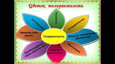 Календарь мероприятий в детском саду. День толерантности. | Воспитатель за  кадром | Дзен