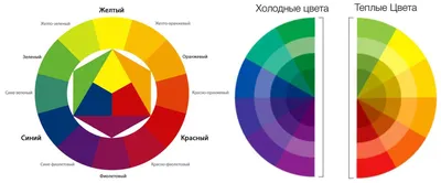 Теория цветового круга Иттена