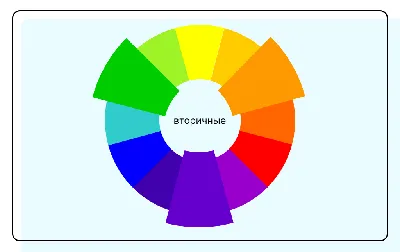 Цветовая теория. Цветовой круг.