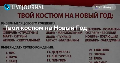 Вспомнил даты рождения друзей... Весёлый будет Новый год. | Пикабу