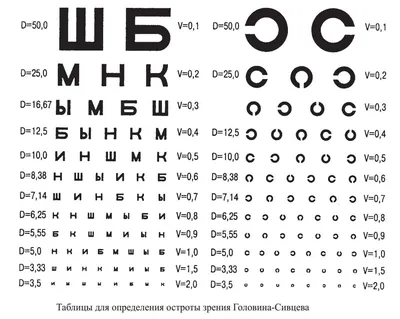 Учат буквы на таблице, хамят и портят линзы. Какие пациенты бесят окулиста  - , Sputnik Беларусь