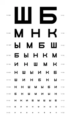 Небольшой тест, после которого вам могут отказать в выдаче водительских прав