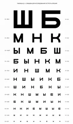 Таблица для проверки остроты зрения у окулиста, скачать и распечатать. -  Блог для саморазвития