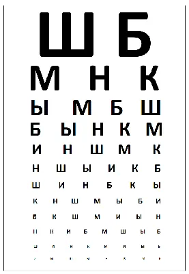 Консультация офтальмолога» или «консультация окулиста»? В чем разница? —  Город Глазов