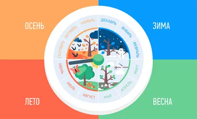 Изучаем времена года в игровой форме