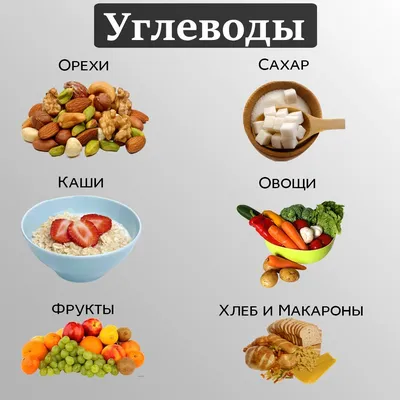 Питательные вещества: белки, жиры и углеводы. Какие продукты выбирать? |  HealthyFood | Дзен