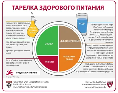 Углеводы. Роль в организме. Источники | Курс по похудению и правильному  питанию. Нутрициолог Мария Сафина