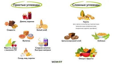 Простые и сложные углеводы, что это такое, в каких продуктах содержатся |  Блог Spirit. Fitness