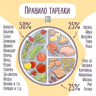 💡От углеводов толстеют? Какие продукты можно есть без ограничений. Какие  продукты содержат медленные углеводы