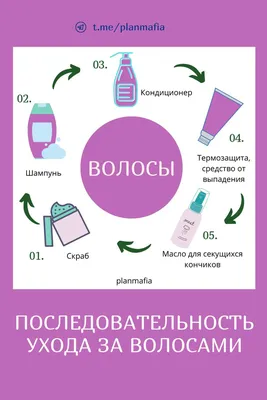 Памятка по уходу за волосами | Уход за наращеных волос, Блог о волосах,  Нарощенные волосы блонд