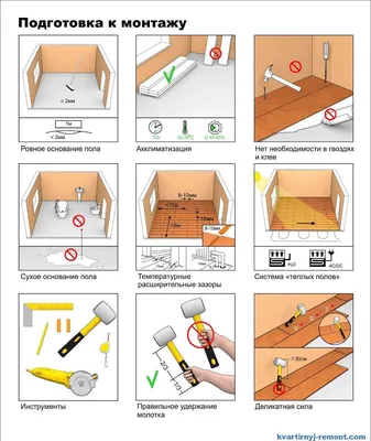 Как укладывать ламинат своими руками: пошаговая инструкция и видео