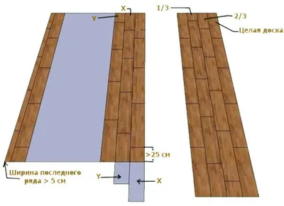 Укладка ламината своими руками: пошаговая инструкция, как правильно класть  ламинат с фото