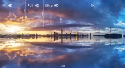 HD, FHD, UHD, 4K : What are the differences ? | 