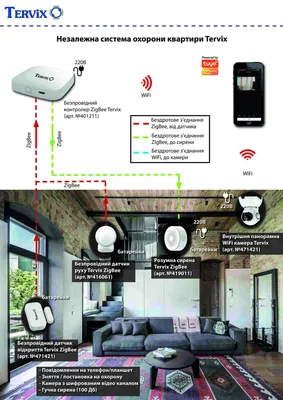 ᐉ Умный дом, безопасность. Независимая система охраны квартиры / дома  (ZigBee)