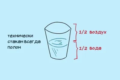 Отзывы о книге «Юмор, мужчины и вино. Поэзия для умных женщин», рецензии на  книгу Валентины Басан, рейтинг в библиотеке Литрес