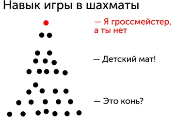 Хорошие и плохие привычки умных людей - Полезные статьи от Бюро переводов  iTrex