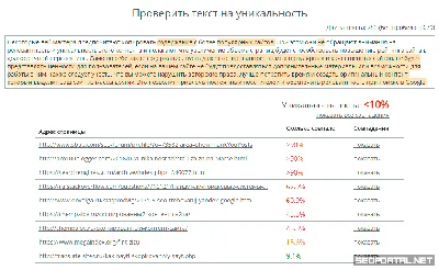 Уникальность текста на сайте | SEO-портал