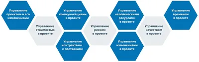 Управление образования администрации города Иванова